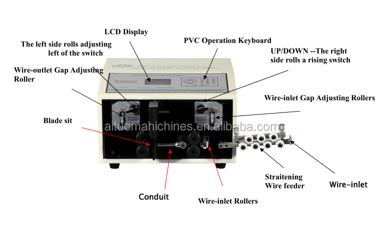 flat cable stripper wire cutter automatic wire stripping cutting machine