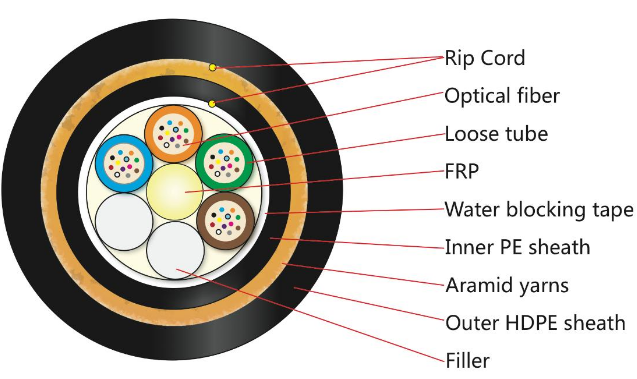 China manufacturer Armored cable 24 48 96 core GYXTW ADSS single mode fiber optic cable outdoor