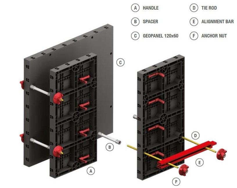 Reusable Forming Shuttering Adjustable Modular Design column concrete Plastic Formwork For Wall, Slab, Columns