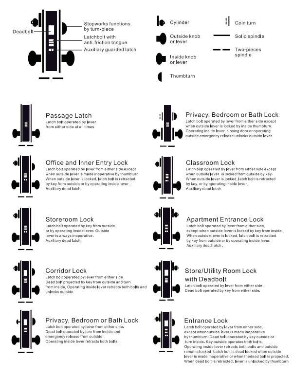 American Standard ANSI BHMA GRADE 1 Fire Rate Heavy Duty Mortise Door Lock