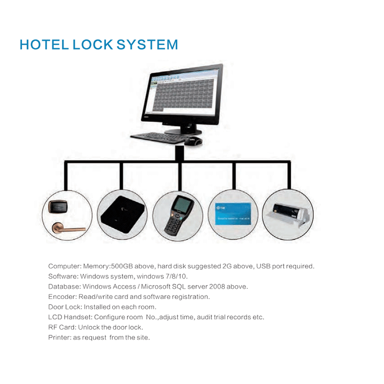 Elevator Control Access Card Reader Contactless Mifare Support Reader