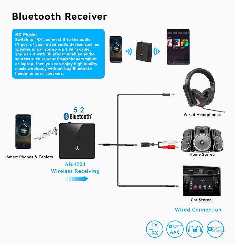 Long Range Bluetooth Wireless Video Transmitter Receiver with aptX Low Latency