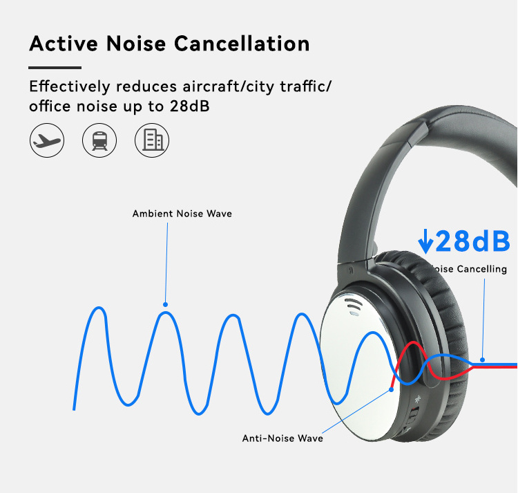 Active Noise Cancelling Headphones Wireless Over Ear Bluetooth Headphones with Microphone Memory Foam Ear Cups Wired Headphones