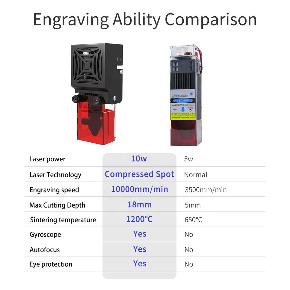 TWOTREES Portable cnc wood engrav printing lazer machine 40w.3D mini diy cross sectional acrylic laser cut cutting machines