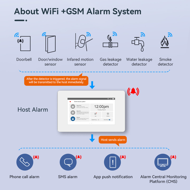 2023 center station Golden Security WiFi 2G Security Alarm System Panel Built-in Siren with 433mhz Sensor Home Alarm