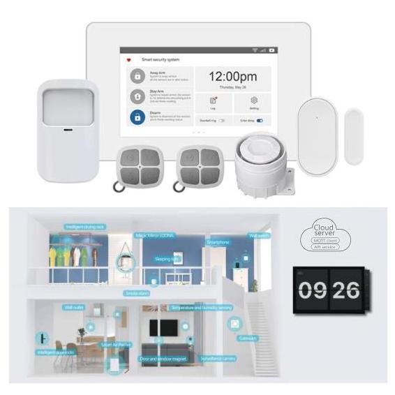 Fully functional Intelligent alarm system Real time monitoring of houses A guardian on standby at any time