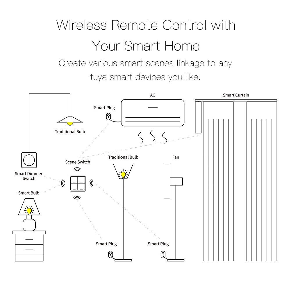 Zigbee Tuya Smart 1/2/3 /4 key scene switch button switch wireless mobile phone remote control