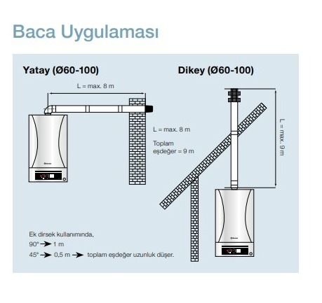 TURKISH 24KW ErP Premix Condensing Combi Boiler A Series from Turkish MANUFACTURER