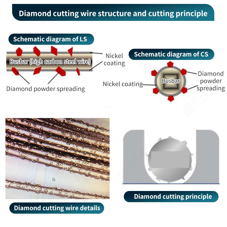 1mm Ultra Fine Electroplate Diamond Cutting Wire For Jade Silicon Wafer Metal Marble Granite Saw Blade For Metal Cutting