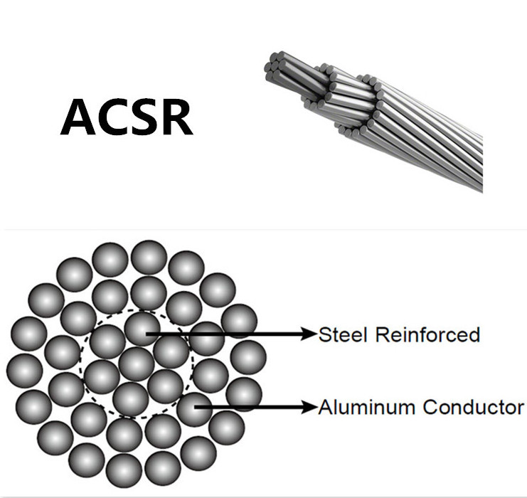 Overhead Power Cable Bare ACSR Aluminum Conductor Steel Reinforce Wire