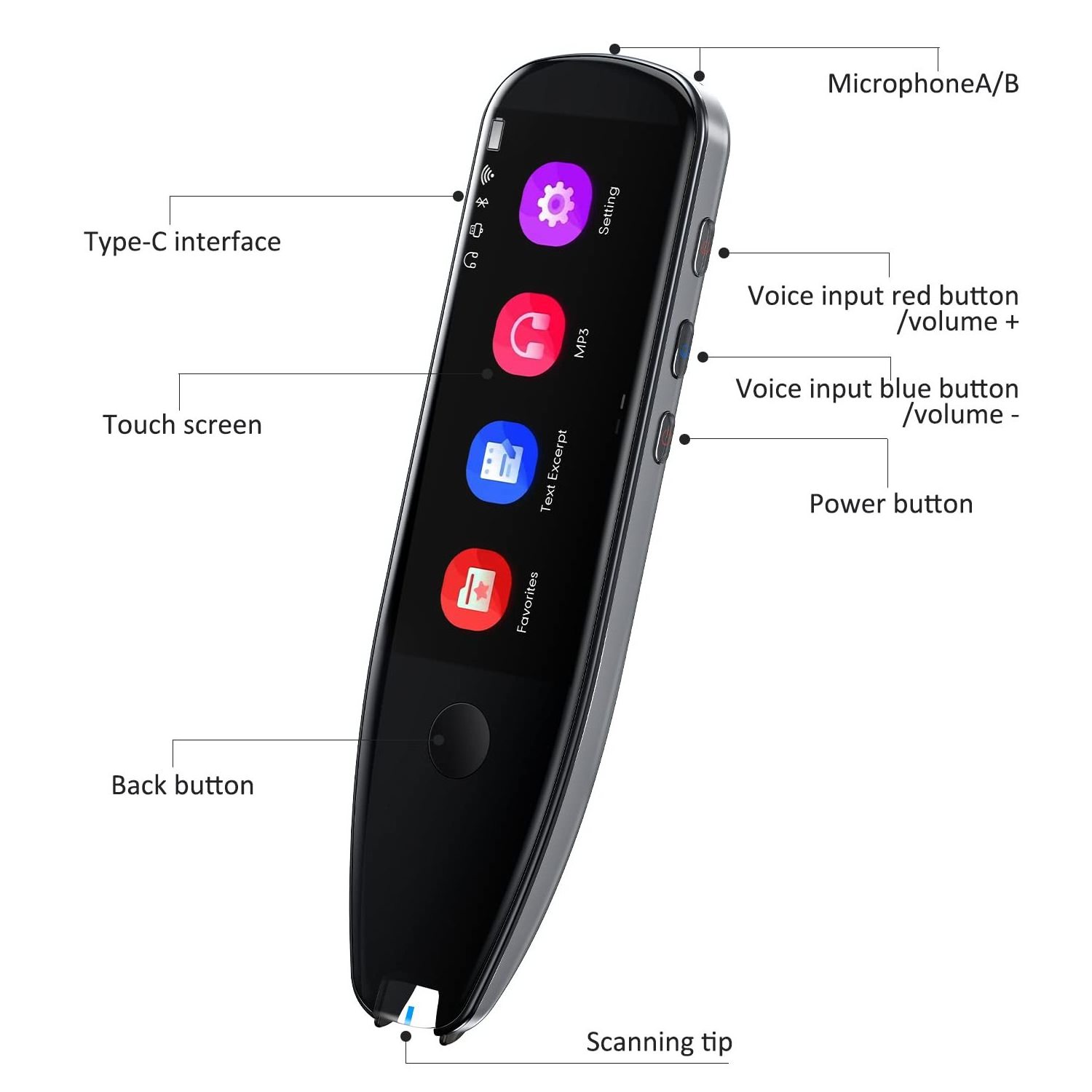 Translation pen scanning text to speech scanner reader pen for conference travel learning