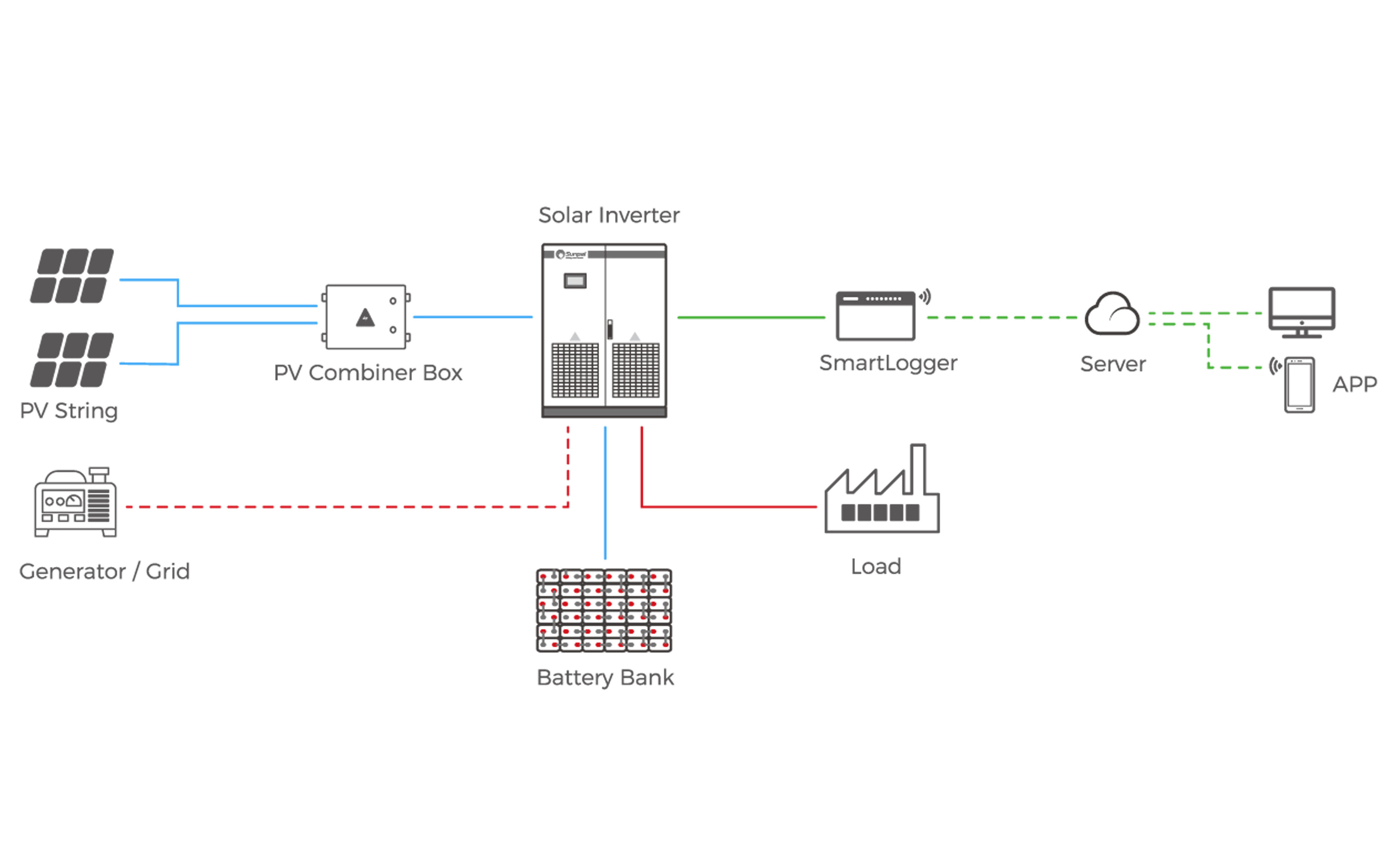 Alicosolar 5kw 10kw 15kw panel solar hybrid solar energy system wind ...