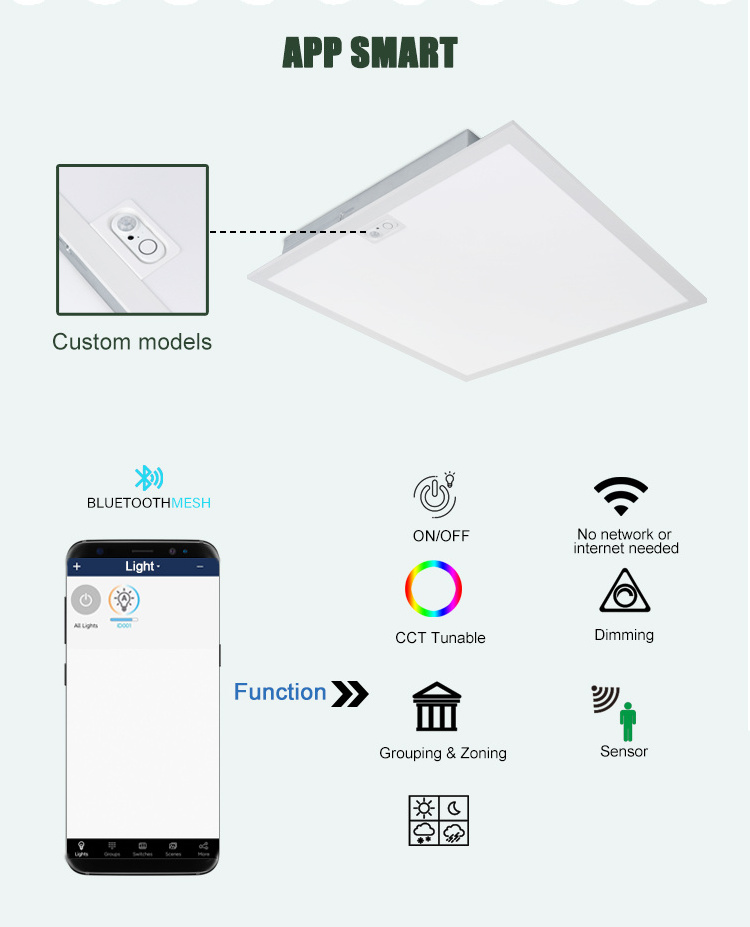 APP Control Commercial 30*120 1*4 LED Panel Light Dimmable 120-347V/100-347V Patented Flat Panel CETL/DLC Certified