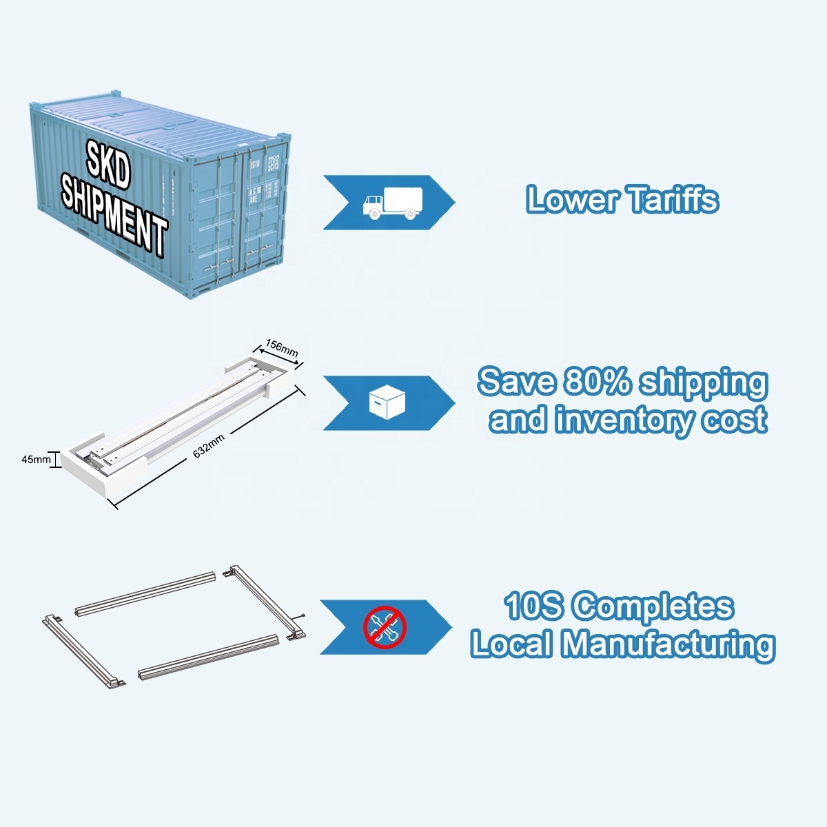 40W 50W Economy small package frame panel lights 60x60 595*595 indoor edge lit border panel light for school