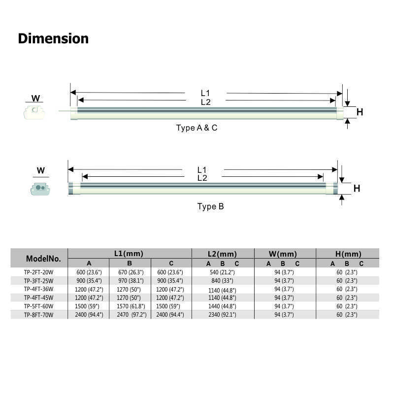 LED triproof light 0-10V Dimmable 100-277V triproof led smart lights Triproof LED Tube for Basement Garage