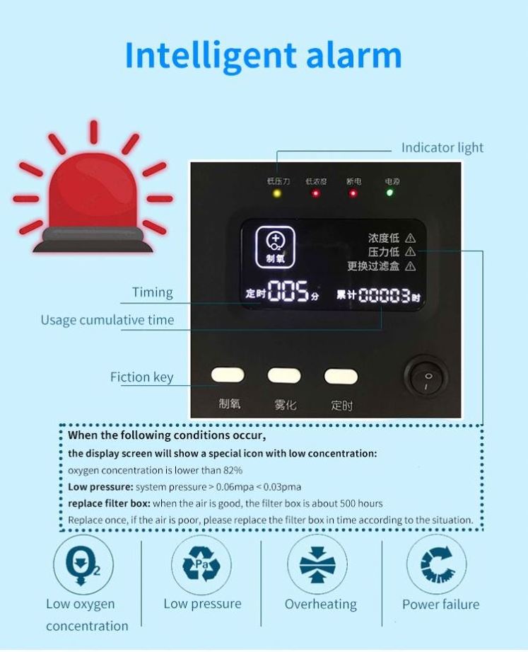 Ready Stock 5l 10 Liter 15 Liter 20 Liter Portable Home Oxygen Concentrator with Fast Delivery