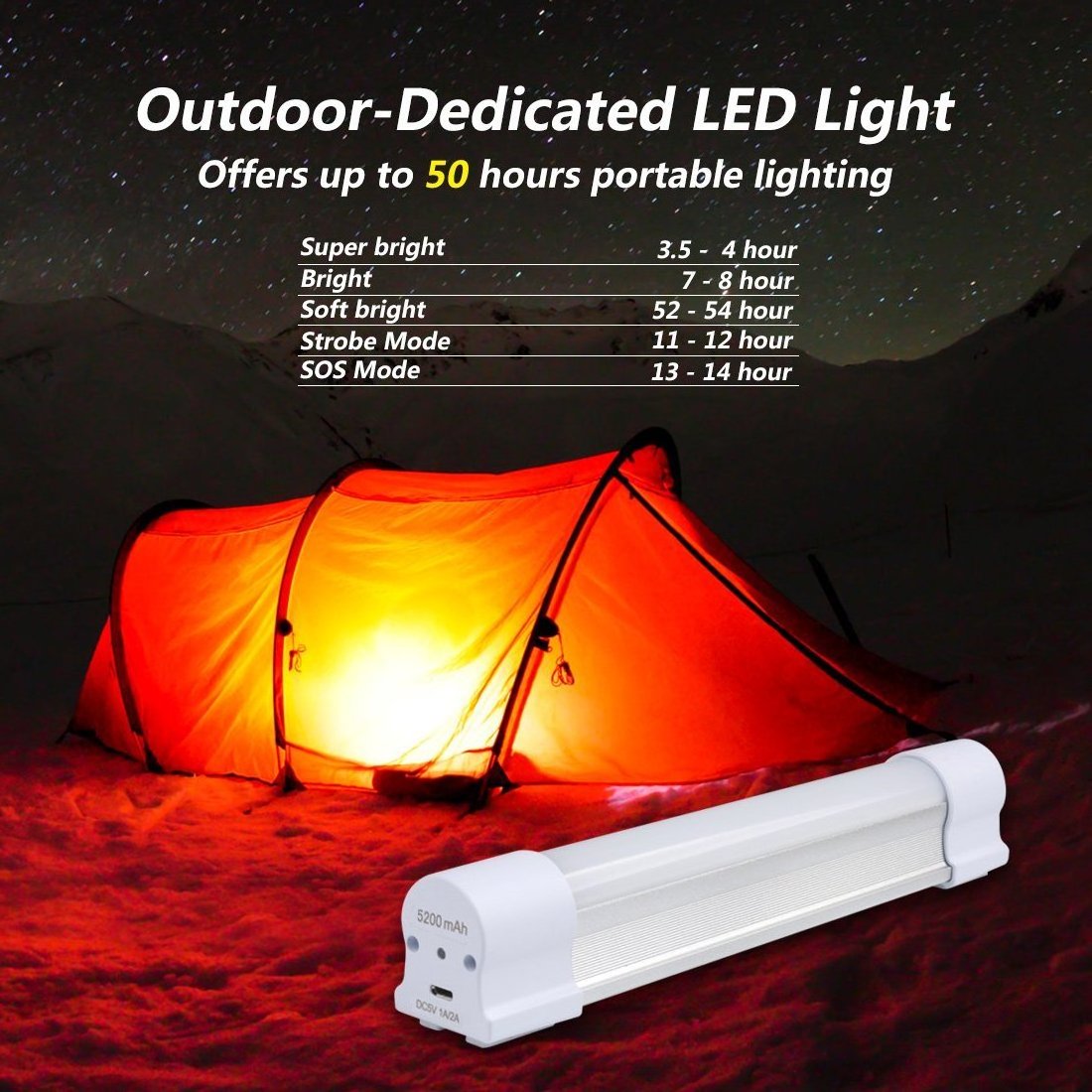 Portable LED Closet Cabinet Light Multi-functional USB Rechargeable LED Outdoor Camping Lamp Flashlight with SOS Flashlight