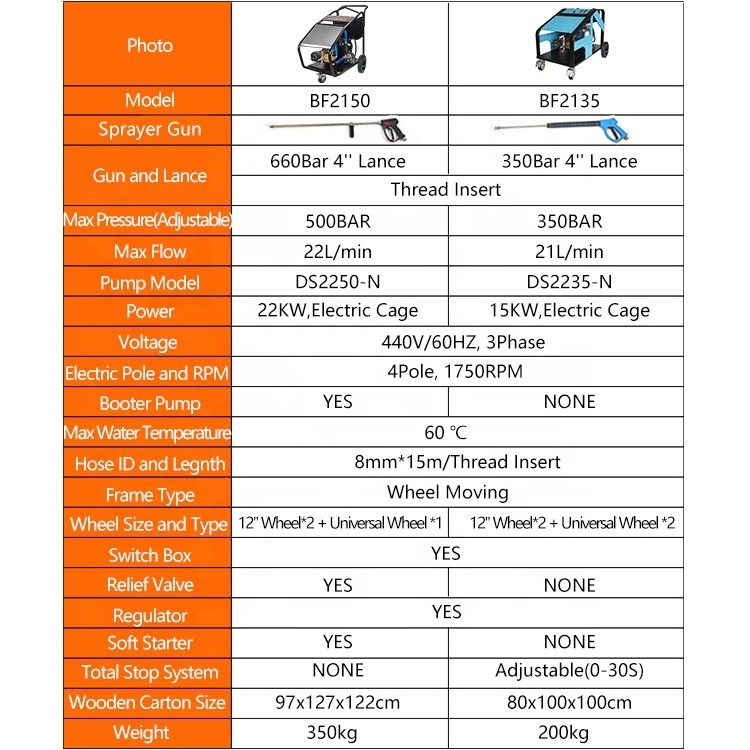 500Bar Ultra High Pressure Cleaner Water Hydro Blaster