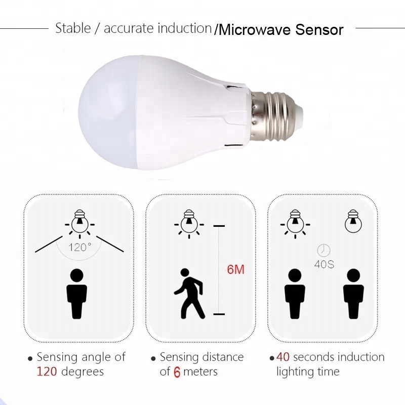 7W 9W CE Hallway Corridor Stair Toilet Auto Dimming Microwave LED motion sensor light bulbs