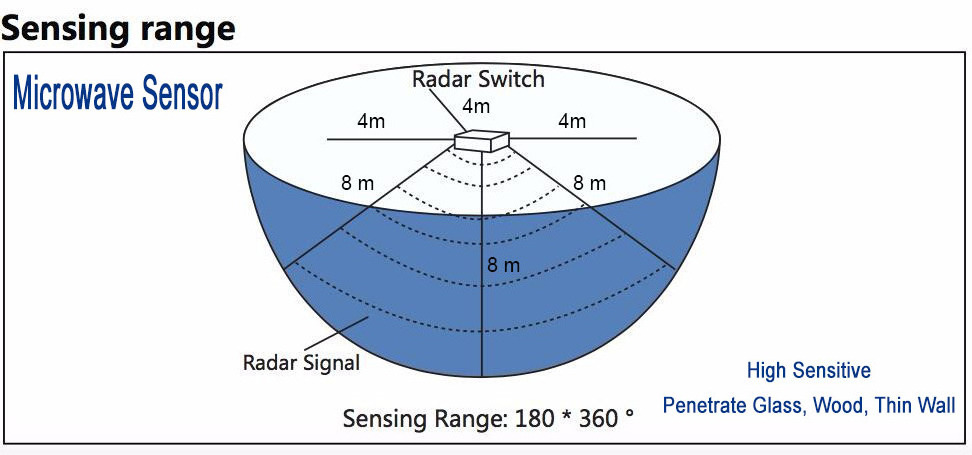 Manufacturer 35W AM-RS-04 Radar Motion Sensor Switch for LED Lighting Corridor hallway stairwell