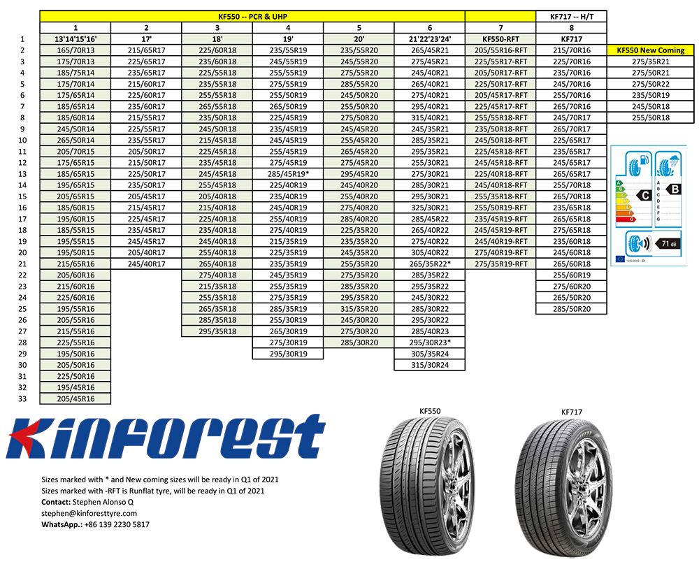 Kinforest Brand KF007 White Letter Small Tire for Pakistan 155/70R12 165/70R12 for sale