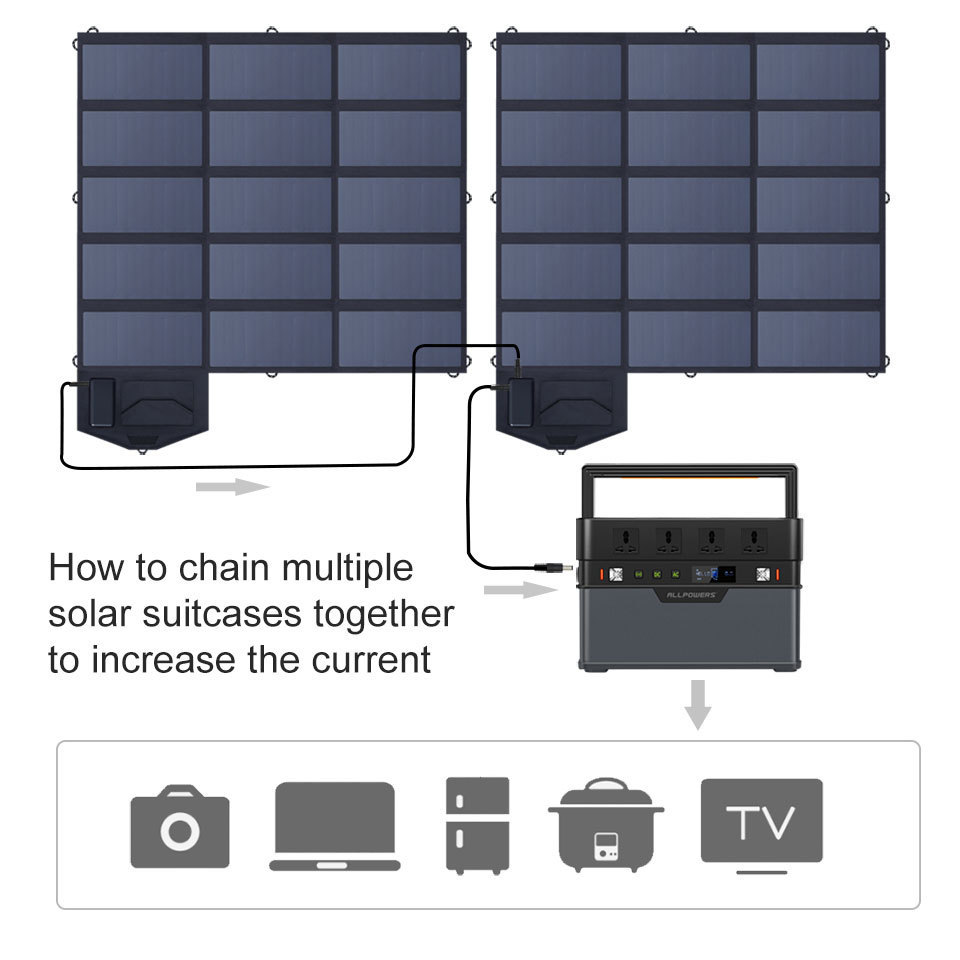 ALLPOWERS Portable Solar Panel 100W (Dual 5v USB with 18v DC Output) Mono Solar Charger Foldable Solar Panel for Laptop