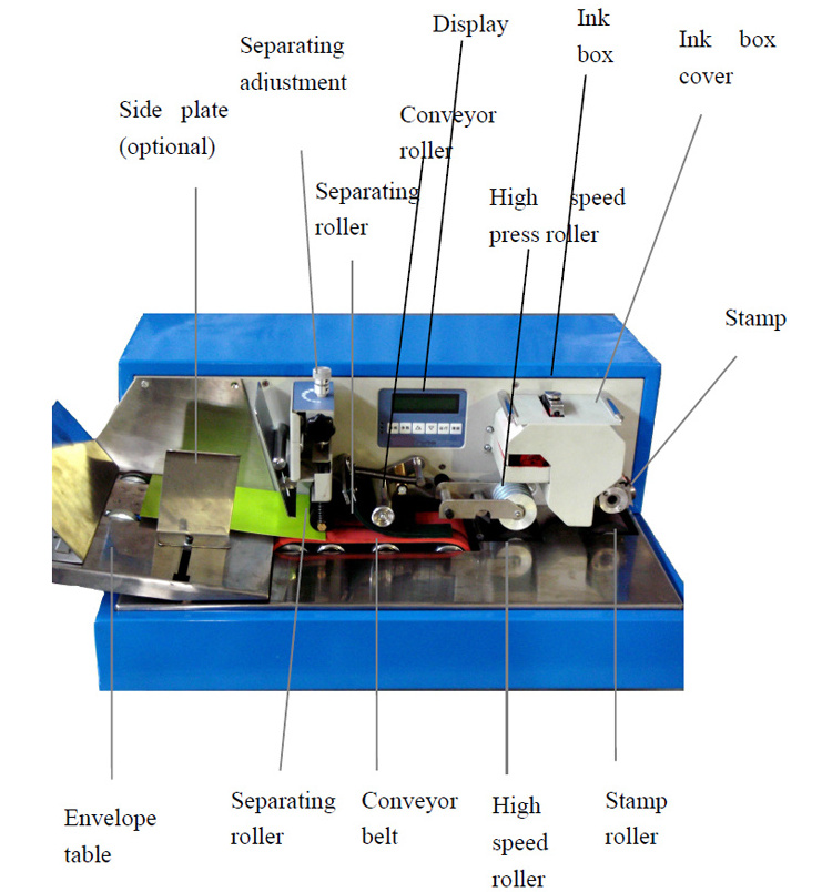 High Speed Postal Postmark Stamping Franking Automatic Post Stamp Cancelling Digital Date Time Stamp Machine