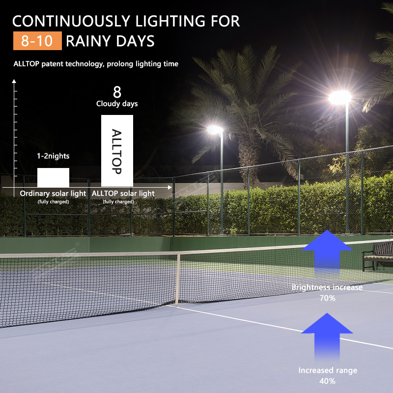 ALLTOP Good Quality Customize Aluminium Outdoor Ip65 dimmable 50w 100w 150w 200w Led Solar Flood Light