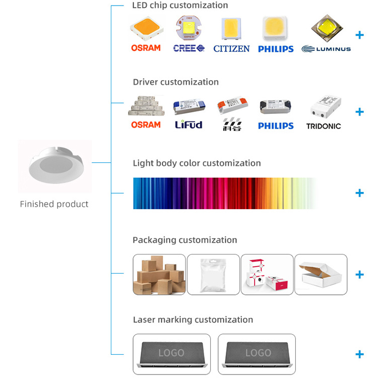 Allway Small SIze Center Installation Down Light Housing LED Recessed Downlight SKD Fixture