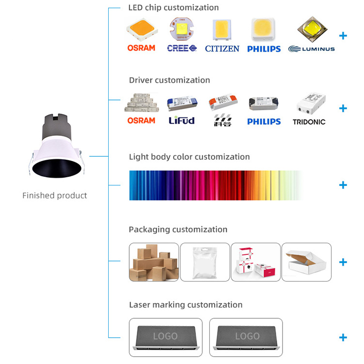 Allway Indoor Commercial Aluminum Frame Spot Lamp Recessed Lights LED Spotlight SKD Housing