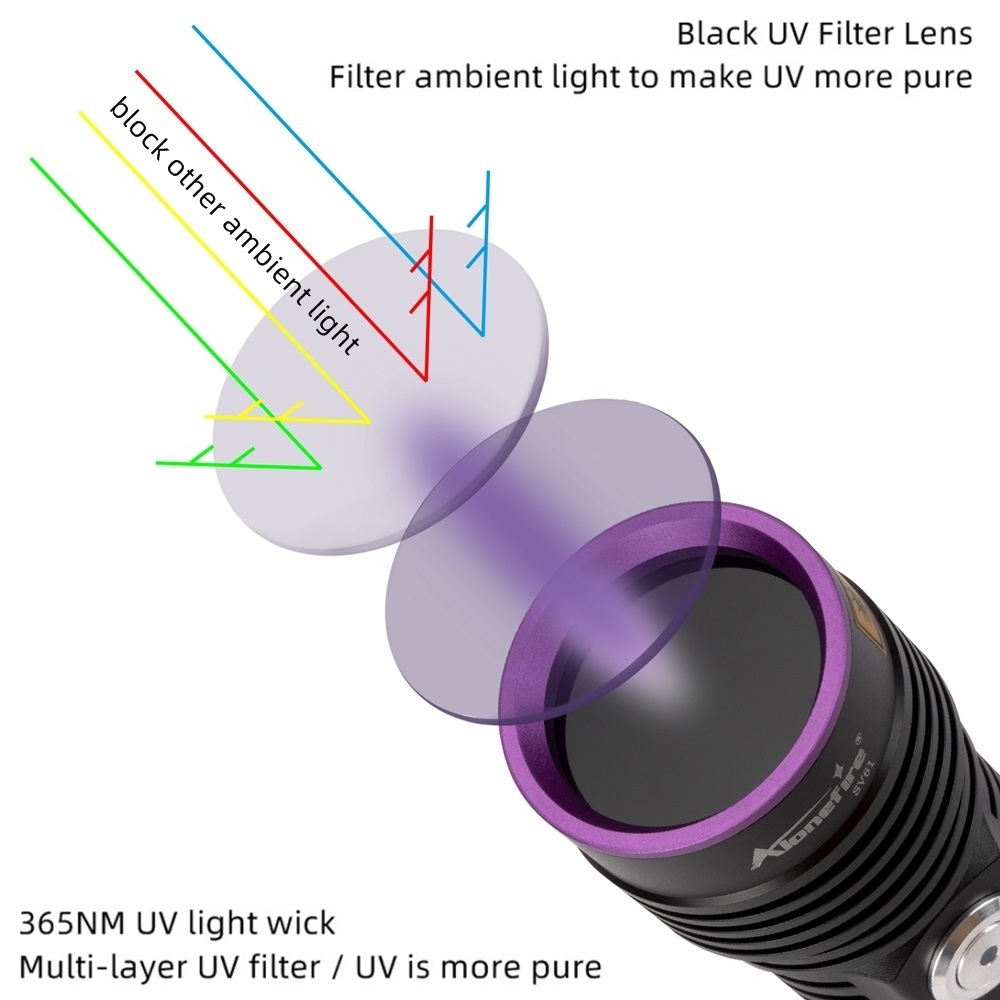 Alonefire SV61 20W 365nm Blacklight Ultraviolet Invisible Torch Fluorescent agent Ore Pet Money Clothing Detection Resin Curing
