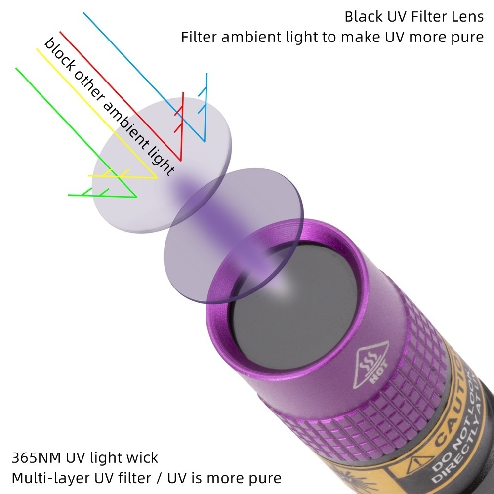 Alonefire SV62 3W LED Flashlight 365nm UV Torch Ultraviolet Money Marker Ore Pet Urine Stain Scorpion Detector Light AAA battery