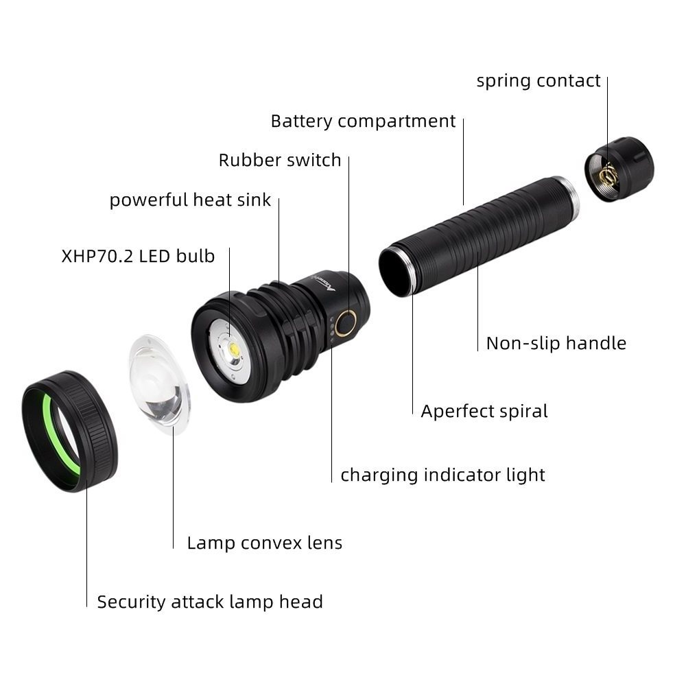 Aloenfire H32 xhp70 LED Most High power flashlight usb Tactical Zoom Outdoor hunting Patrol Bright light Spotlight Torch lamp