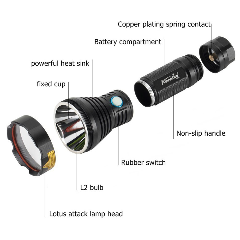 Alonefire X008 XM-L2 Super Powerful Spotlight LED Flashlight Tactical Torch USB Rechargeable Waterproof Camping Patrol hike Lamp