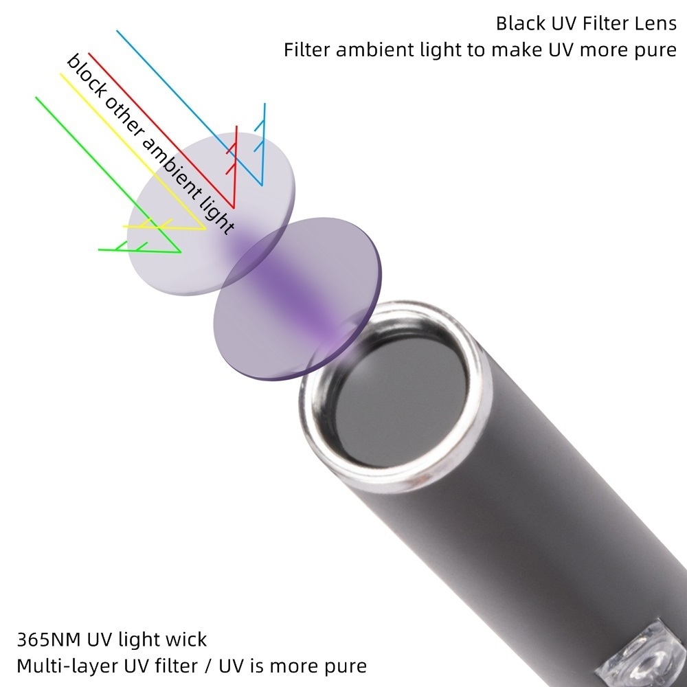 Alonefire SV82 365nm LED UV Pen Flashlight Black light Rechargeable Torch Home Money Pet Stains Marker Ore Check Detection lamp