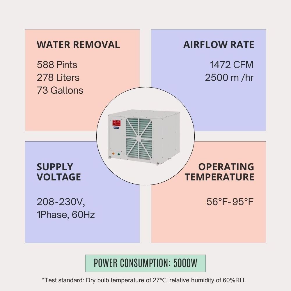 Altaqua Dehumidifier Grow Room 588pt Remove Moisture for Grow Warehouse Dehumidifier