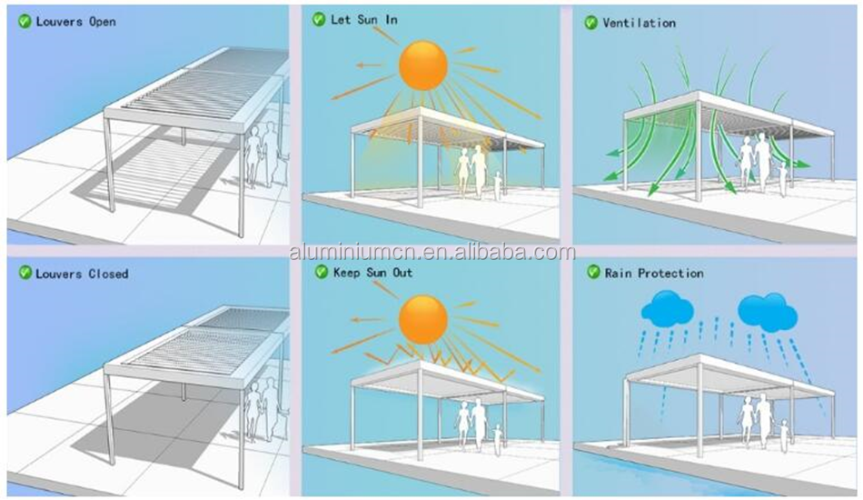 Outdoor Pavilion Sun Shading Electric Patio Roof Moden Luxury Backyard Waterproof Opening Roof Louver Aluminum Gazebos Awning