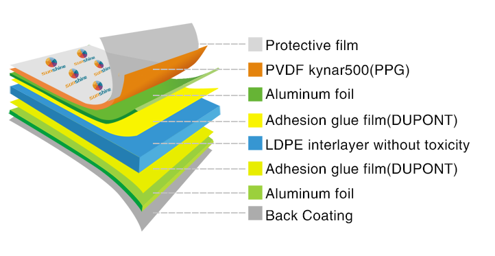 exterior advertising board ACM  aluminum composite panel construction decorative panels