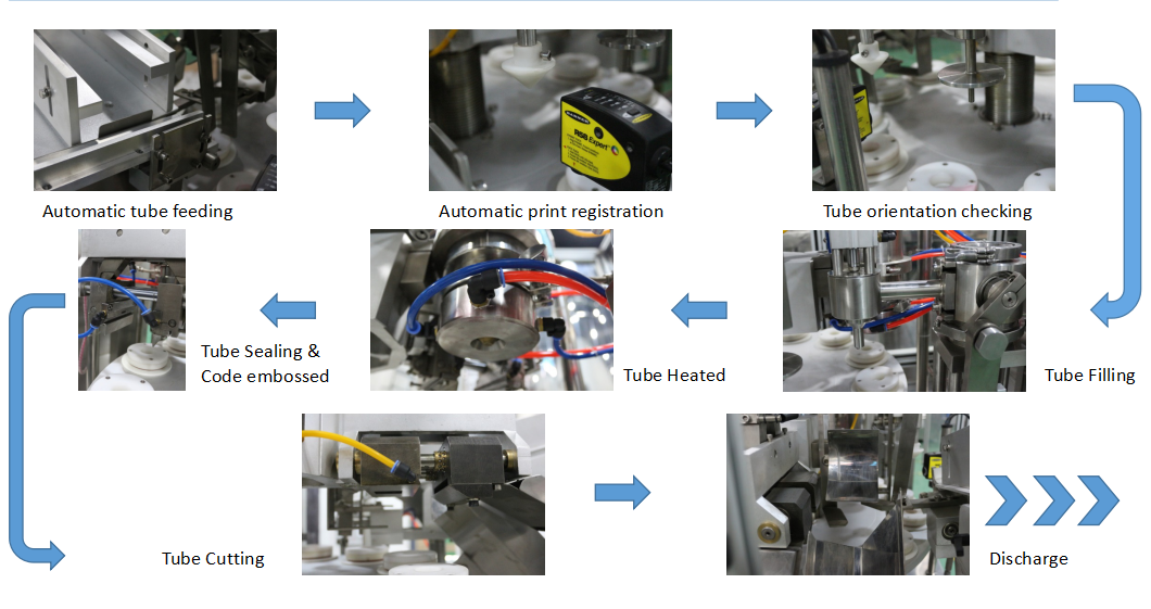 hign efficient automatic cosmetic liquid cream ointment toothpaste Tube Filling and Sealing Machine