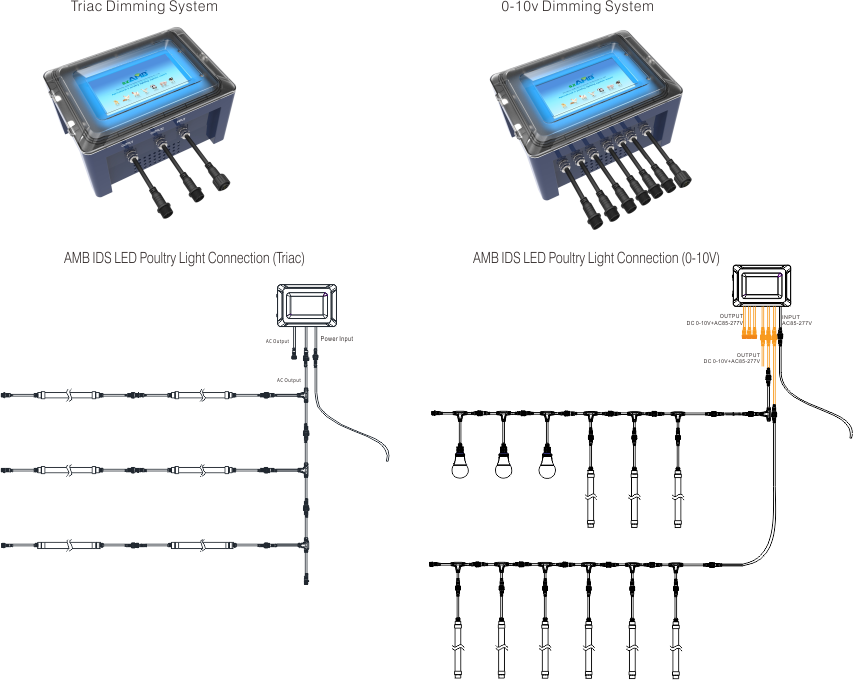 Nature Sunrise & Sunset Simulate Smart Poultry  Light Dimmer System Automatic Lighting Controller