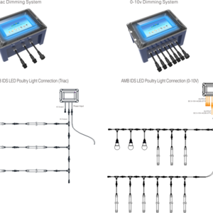 Nature Sunrise & Sunset Simulate Smart Poultry  Light Dimmer System Automatic Lighting Controller