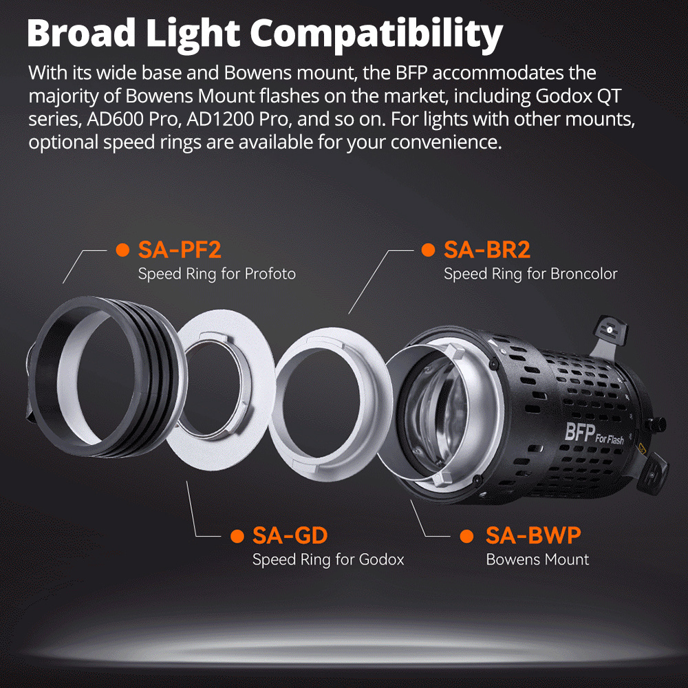 Godox BLP BFP LED Spotlight Attachment Bowens Mount Photography Light Condenser Projection Lens Modifier Art Special Effects