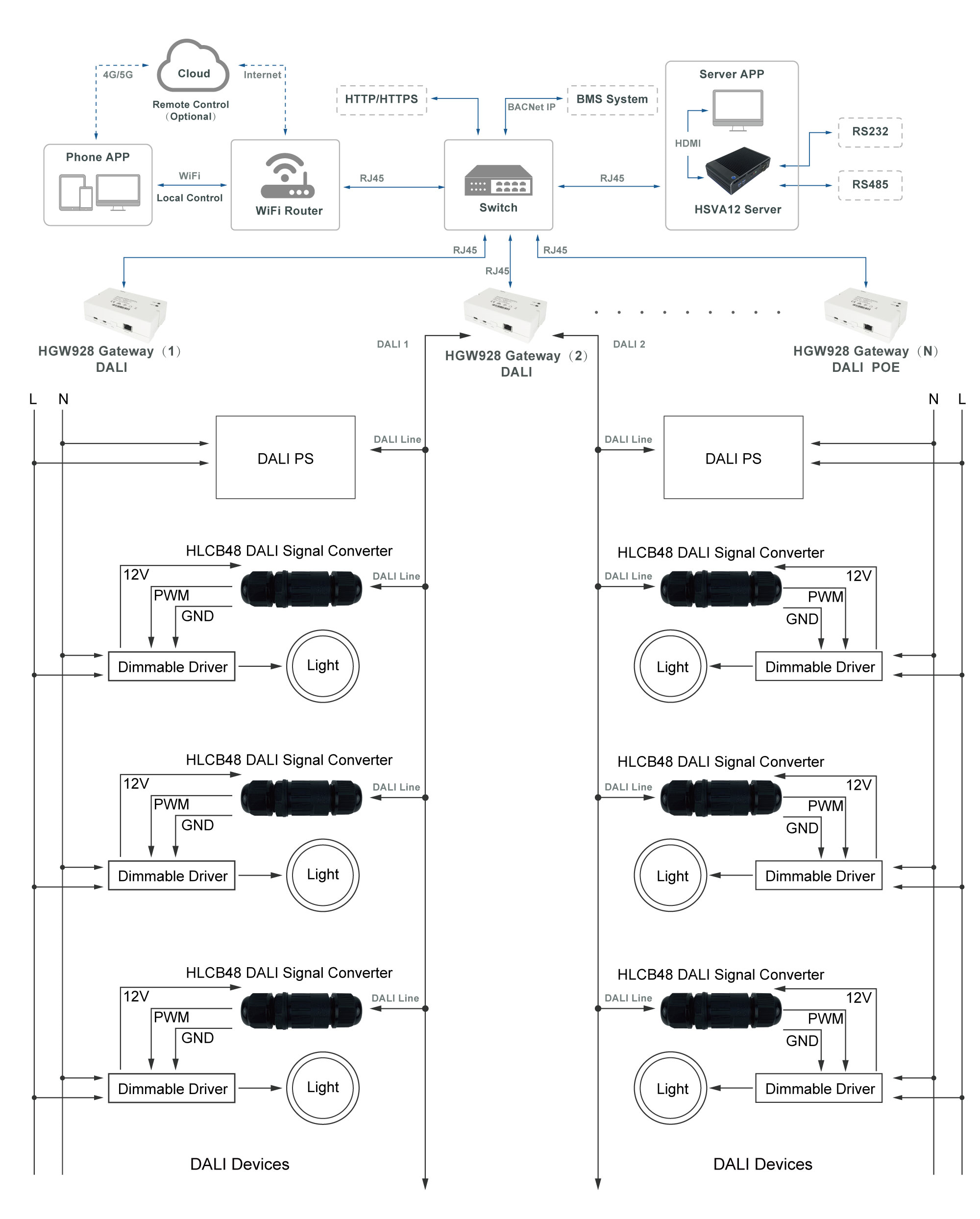 dali lighting control system Dali Light Dimmer Controller Communication / DALI  to 10V PWM converter Lighting Control System