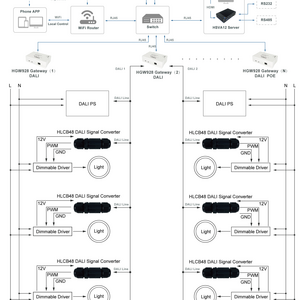 dali lighting control system Dali Light Dimmer Controller Communication / DALI  to 10V PWM converter Lighting Control System