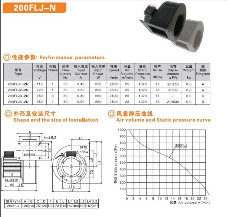 Large air volume AC industrial centrifugal fan  220V 380V AC BLOWER FAN 200FLJ