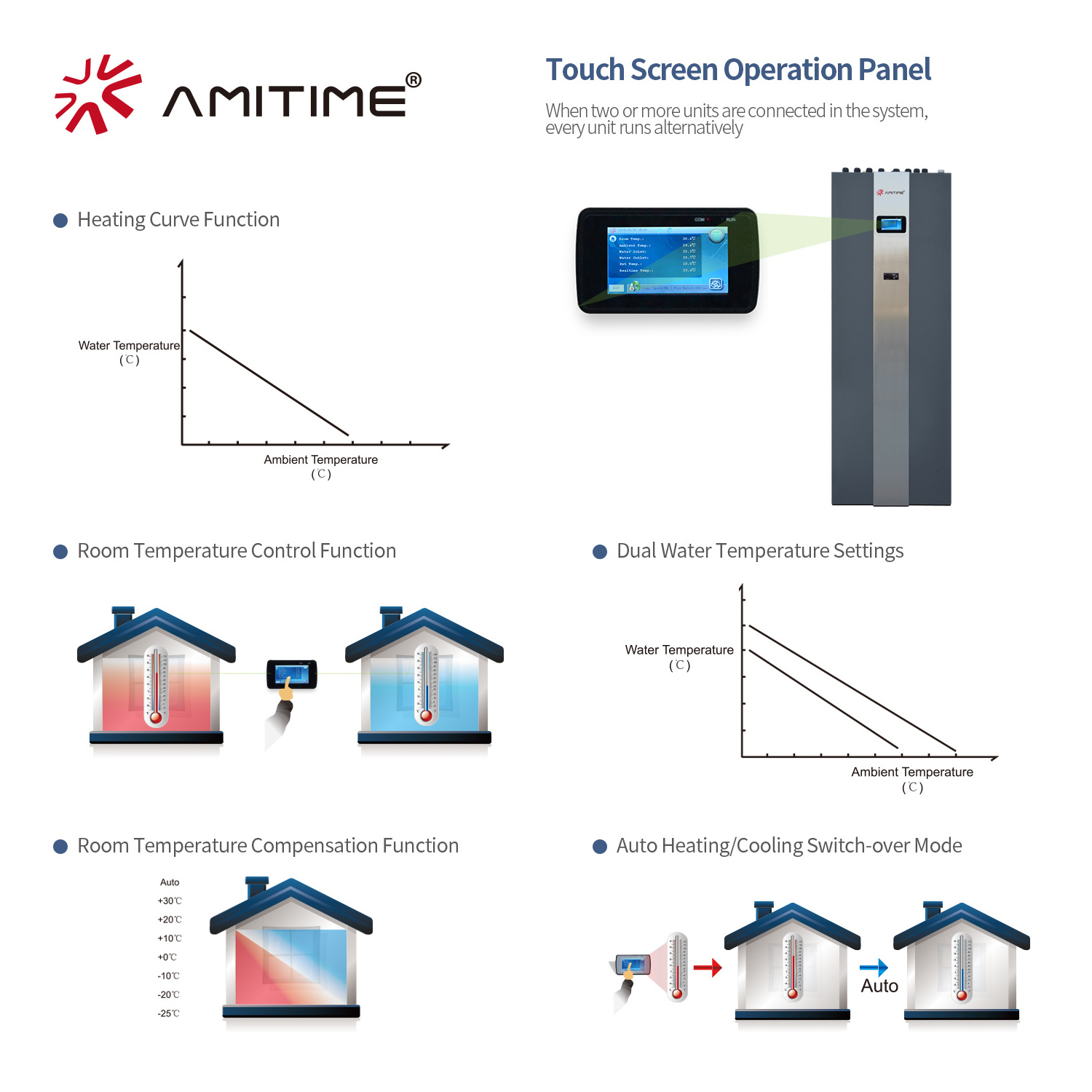 Amitime R32 Heat Pump Full Inverter Cooling and Heating Water Heater Heat Pump with Water Tank