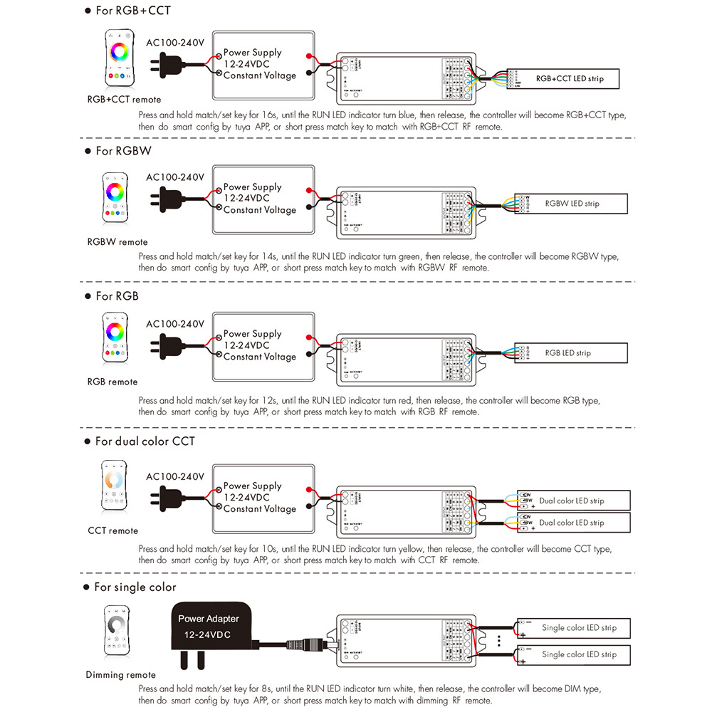 APP RGBW RGB LED Controller Wifi Wireless Remote RGBCW Smart 12V 24V CCT Dimmer LED Strip Controller