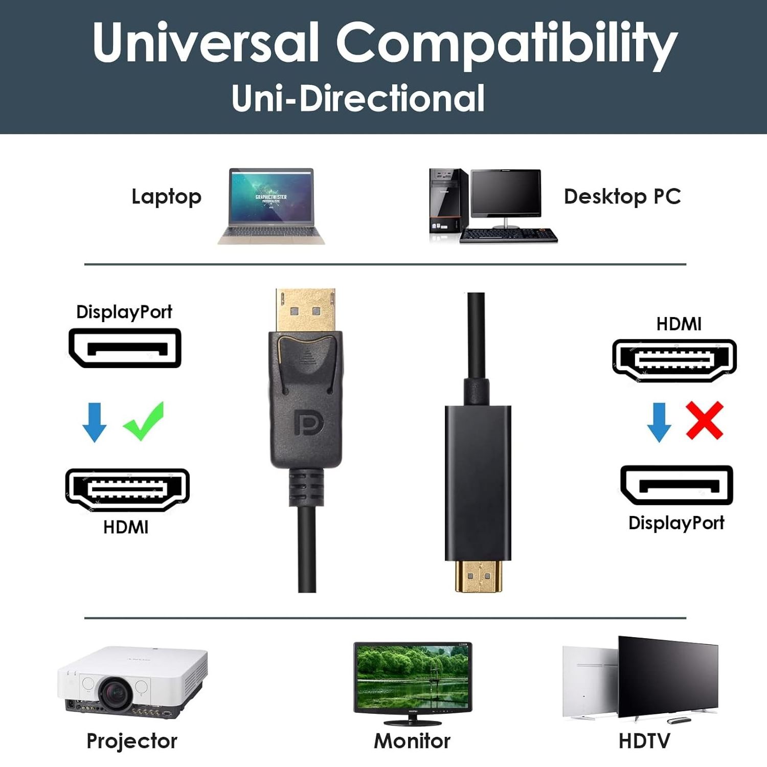 1080P Displayport to HD/MI 1.8M DP Adapter Cable Male To Male for Laptop PC Display Port to 1080P HD/MI Cable