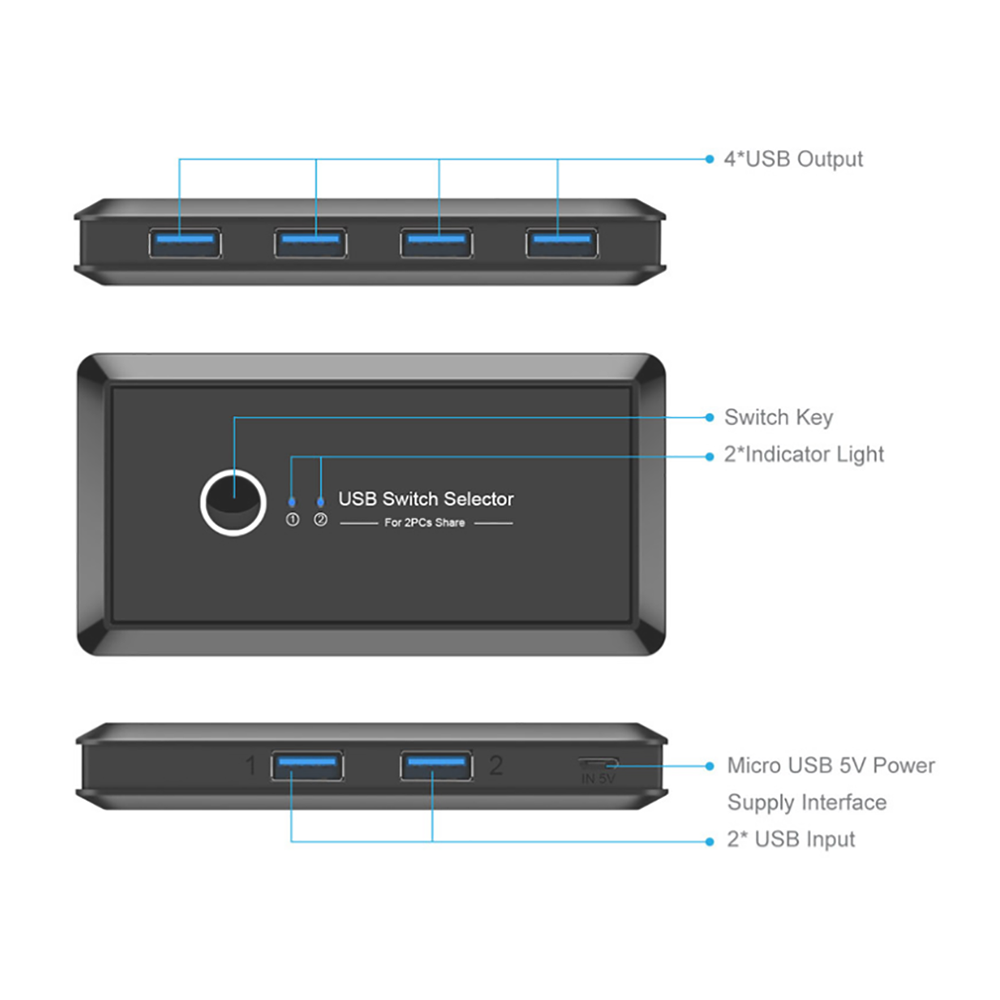 USB KVM Switch USB 3.0 2.0 Switcher for Xiaomi Mi Box Keyboard Mouse Printer Monitor 2 PCs Sharing 4 Devices USB Switch