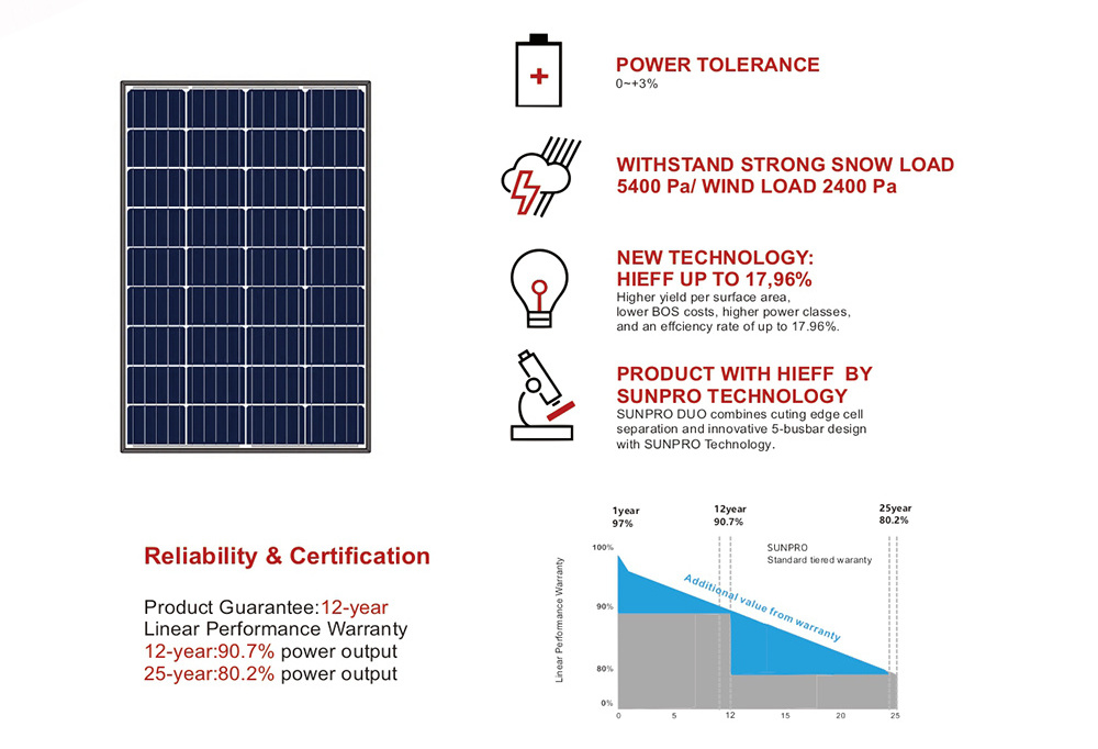 China 18V 10Watt 50Watt 60Watt 10W 15W 20W 25W 30W 40W 50W 60W 80W 100W 110W 120W 20 50 60 100 W Watt Mono 36 Cell Solar Panel